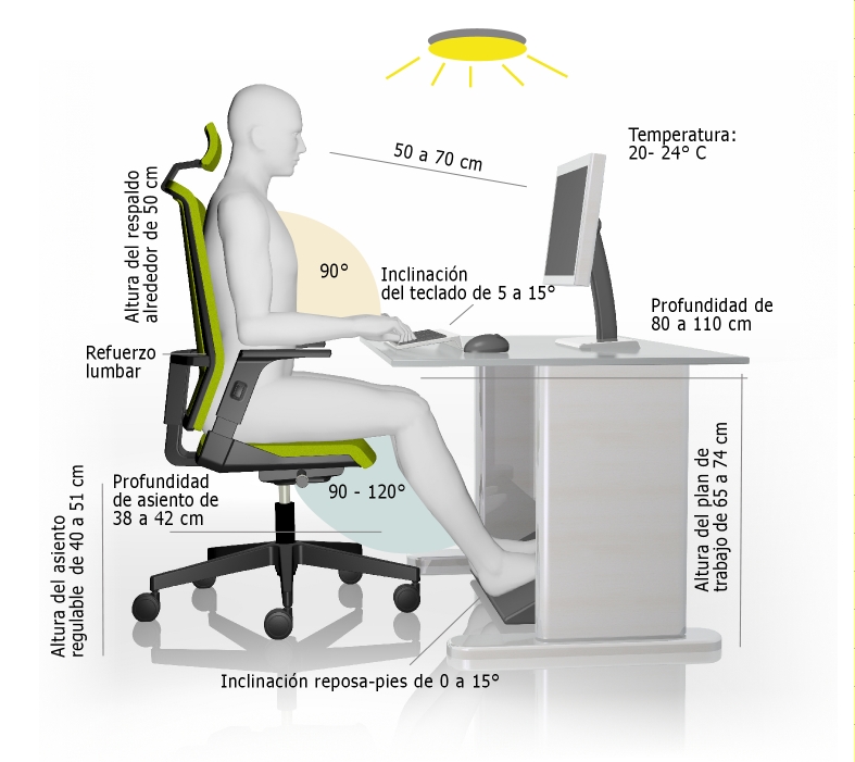 MOBILIER DE BUREAU